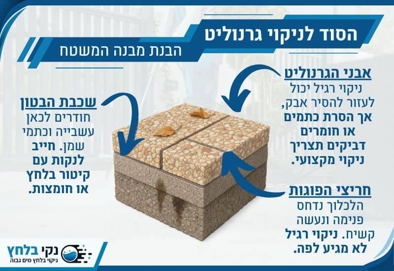 מה זה גרנוליט