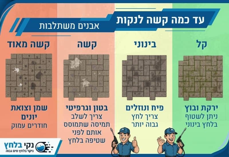 למה קשה לנקות אבנים משתלבות